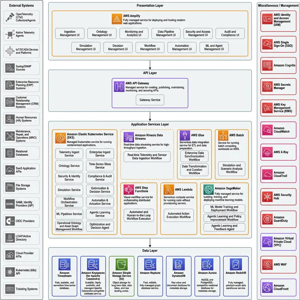 Architecting Cloud Applications with AI