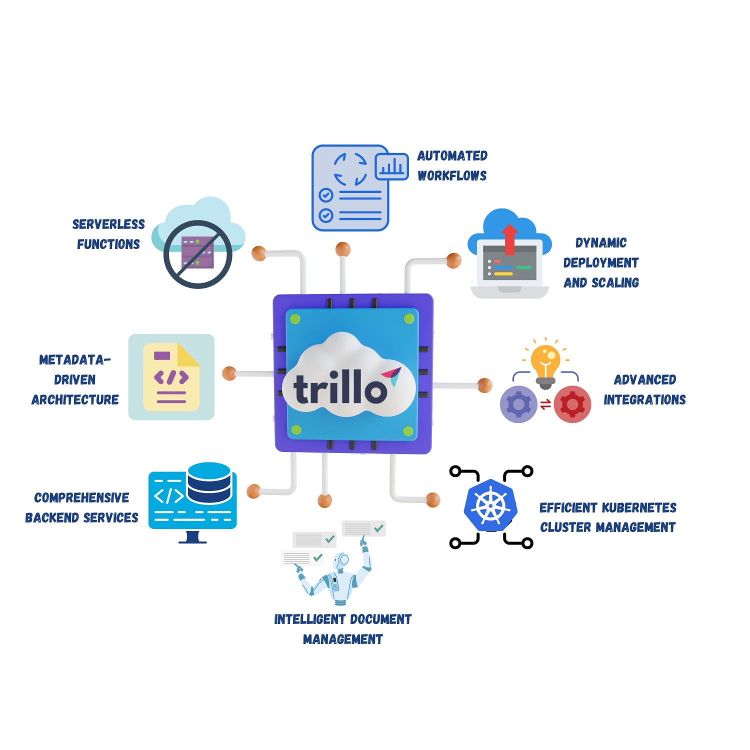 DevOps vs. NoOps: Reduce Cloud Dev Costs by 80% with Trillo