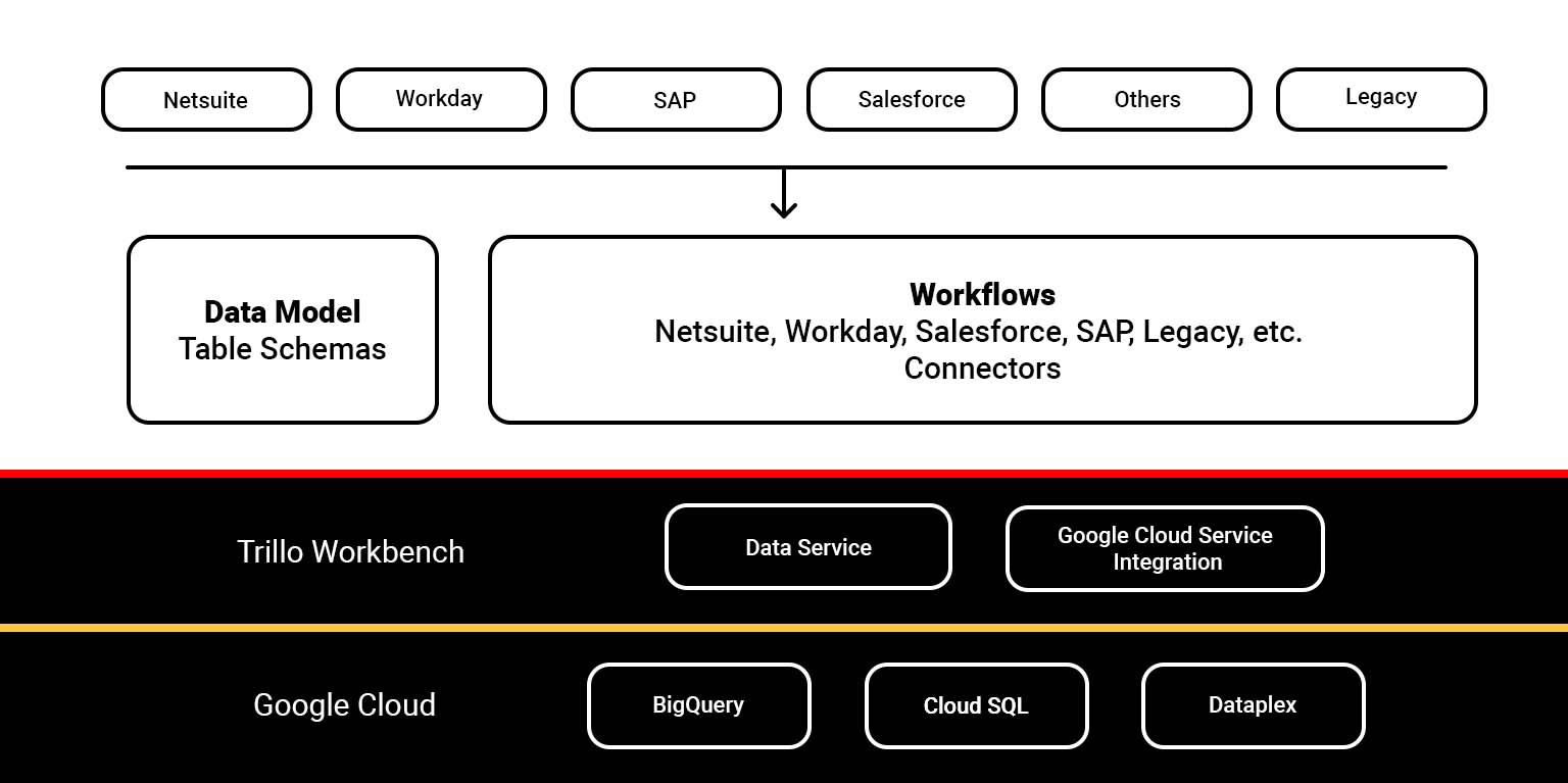 Data Warehouse Modernization for a Media Company